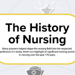 Nurse's Week: The History of Nursing Infographic