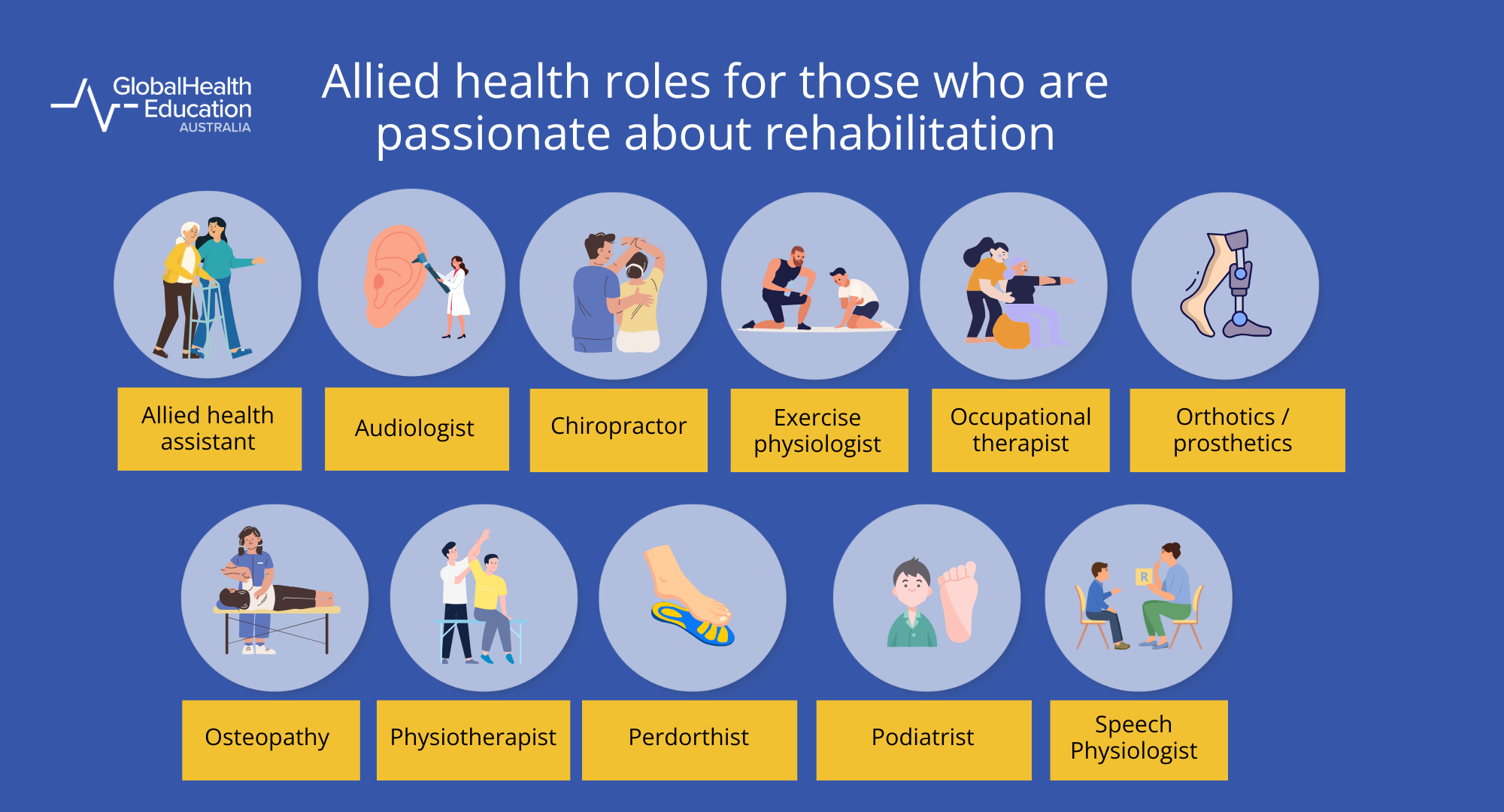 Allied health roles for those who are passionate about rehabilitation
