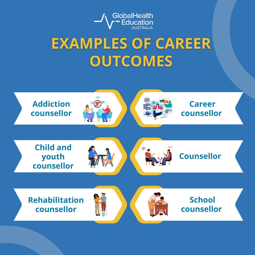 Career outcomes for postgraduate counselling courses