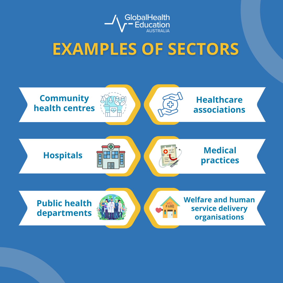 Sectors