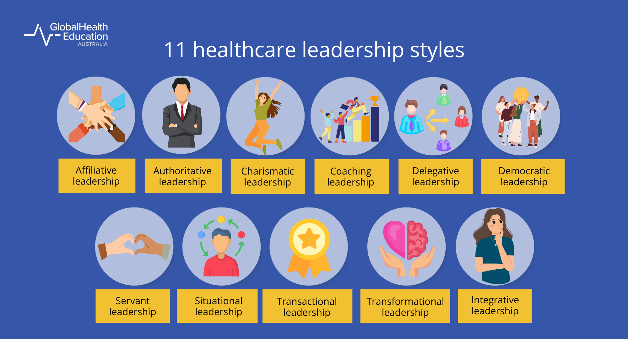 Healthcare leadership styles graphic