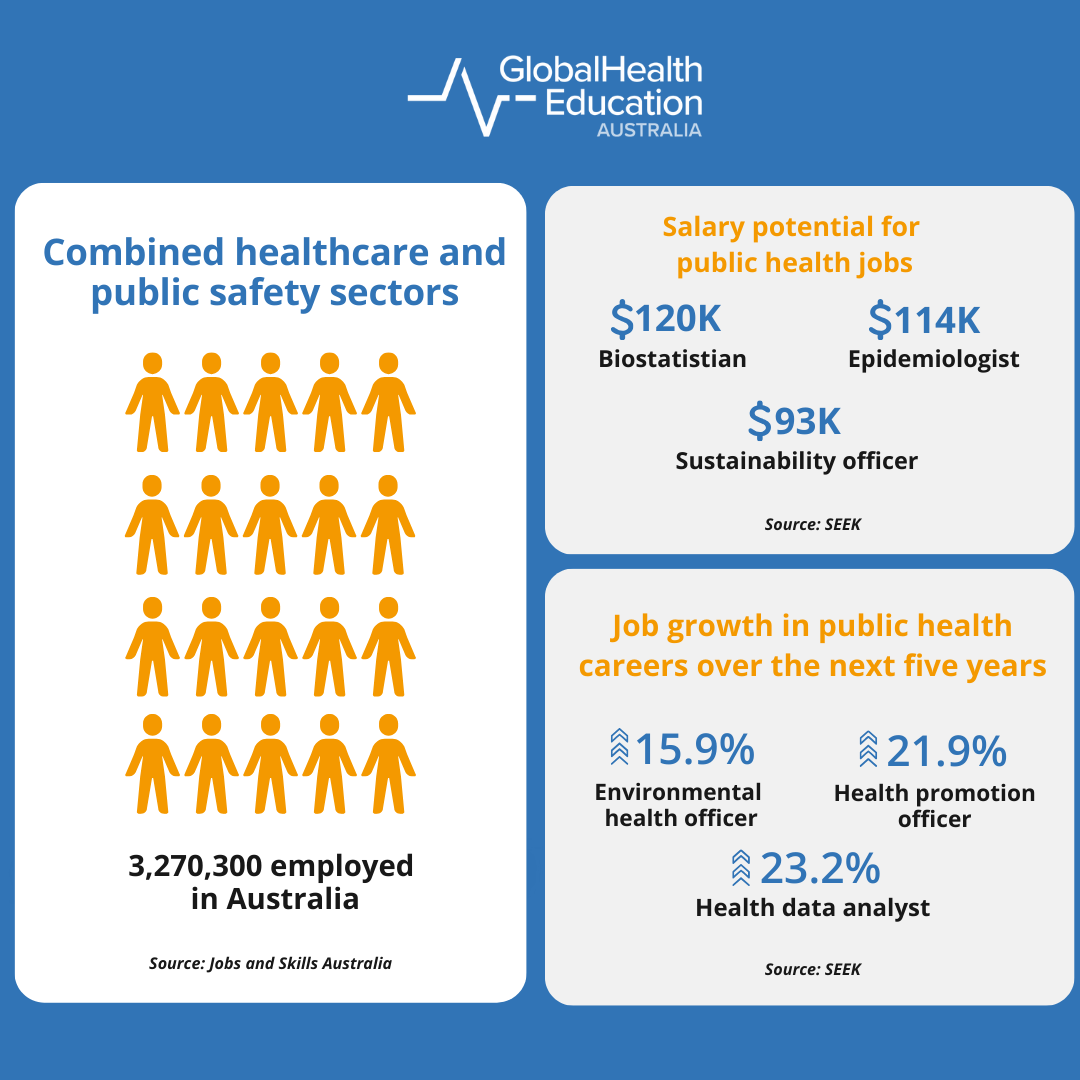 Public health in Australia: industry snapshot
