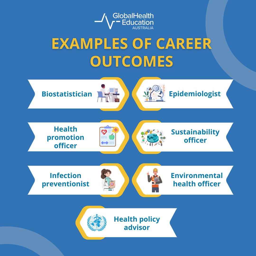 Career outcomes for postgraduate public health courses