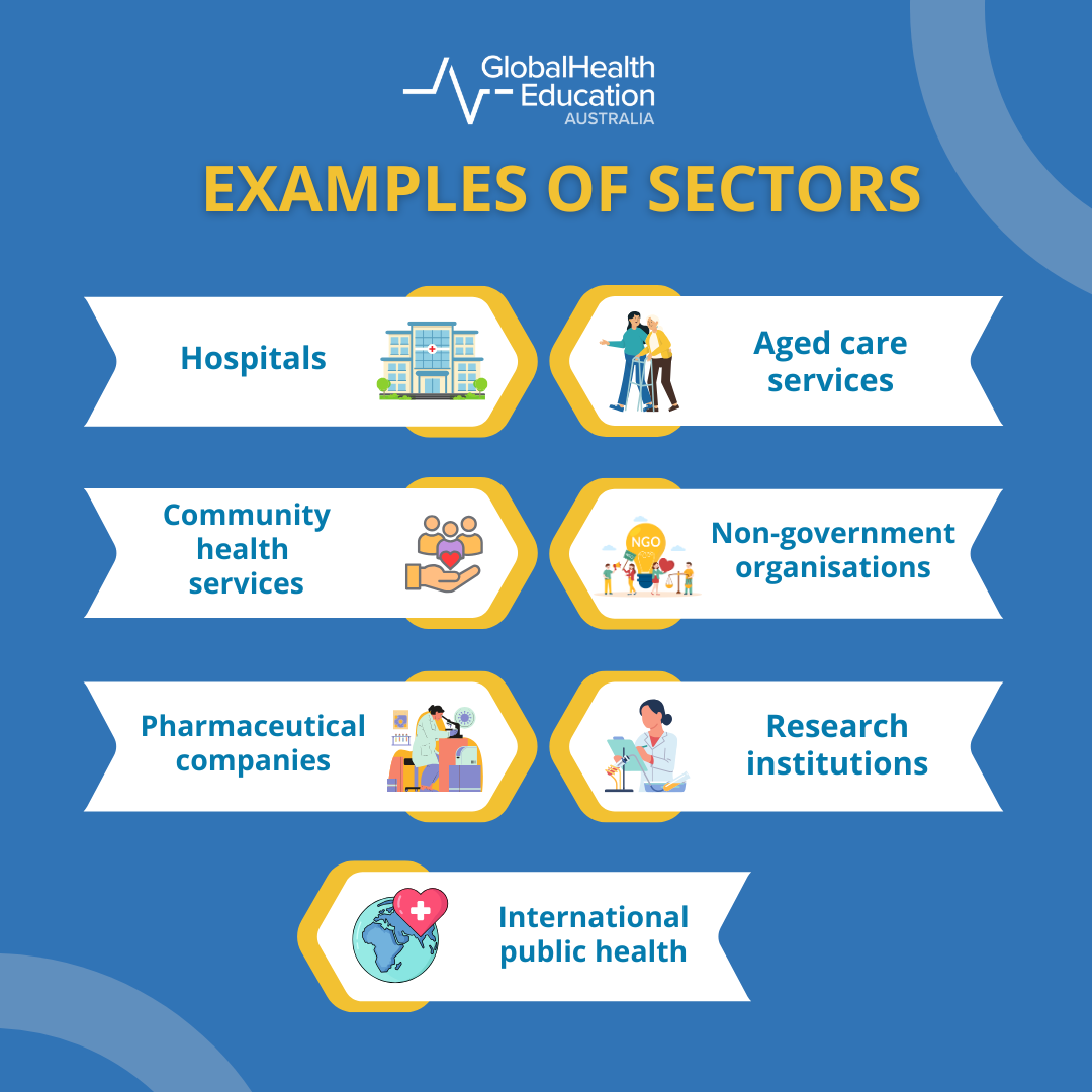 Sectors for public health professionals