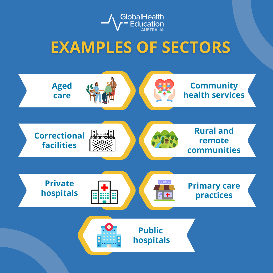 sectors
