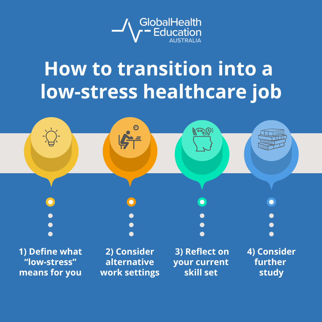 How to transition into a low-stress healthcare job