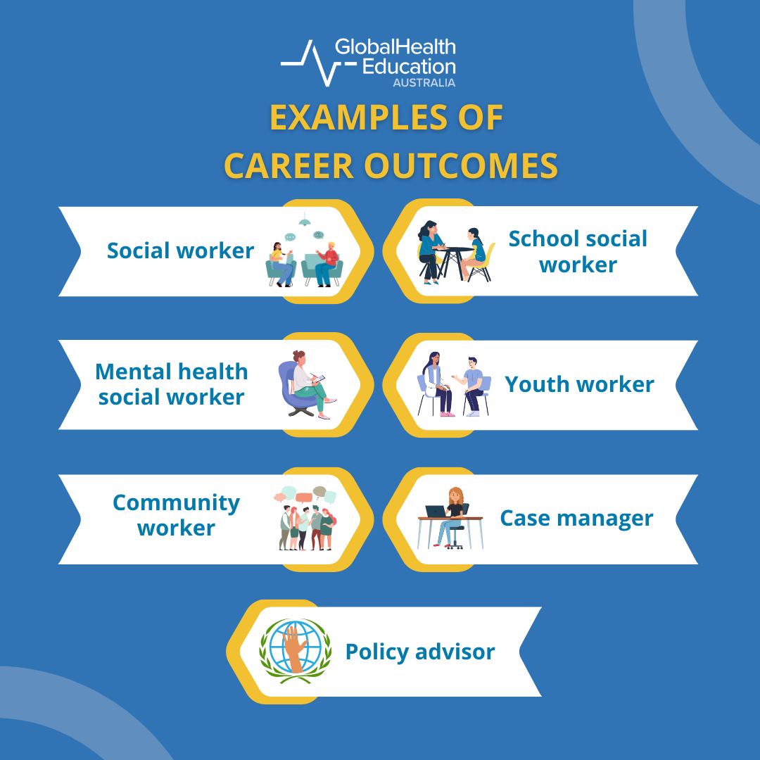 Social work career outcomes