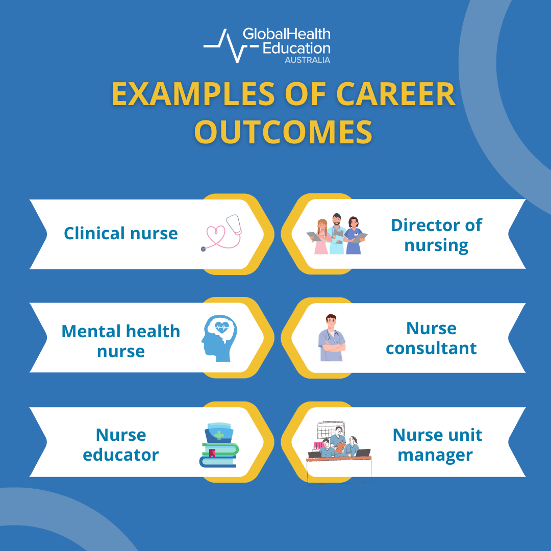 Career outcomes for postgraduate nursing courses