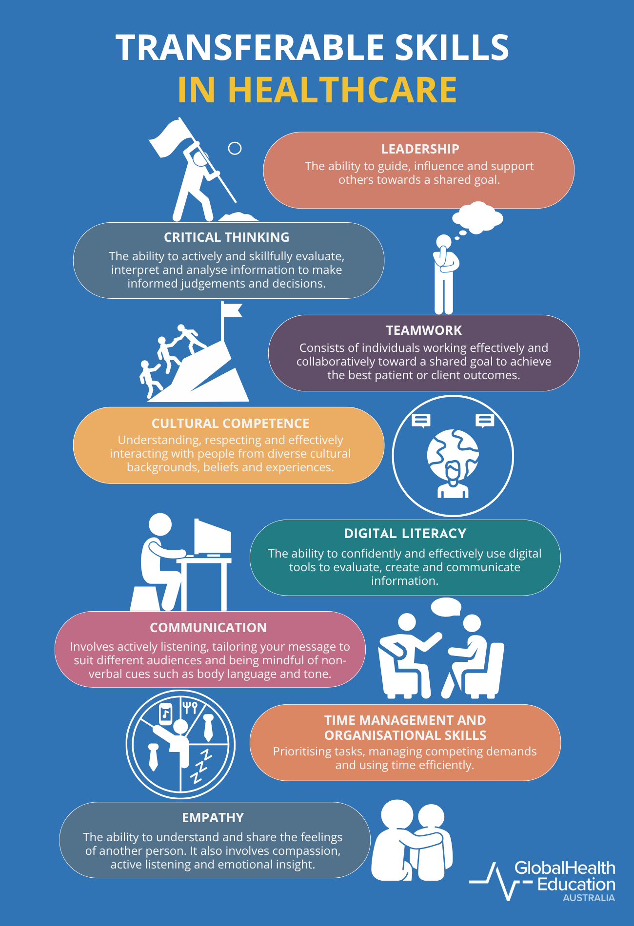 Transerable skills in healthcare