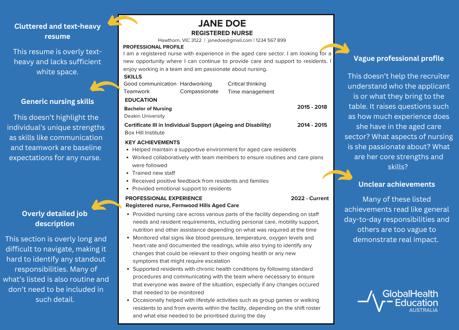 Common mistakes made in a resume