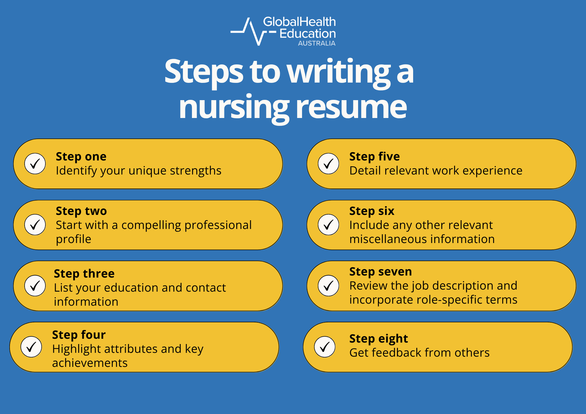 Steps to writing a nursing resume
