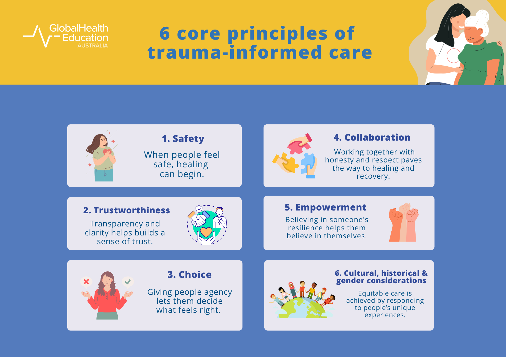 Core principles of trauma-informed care