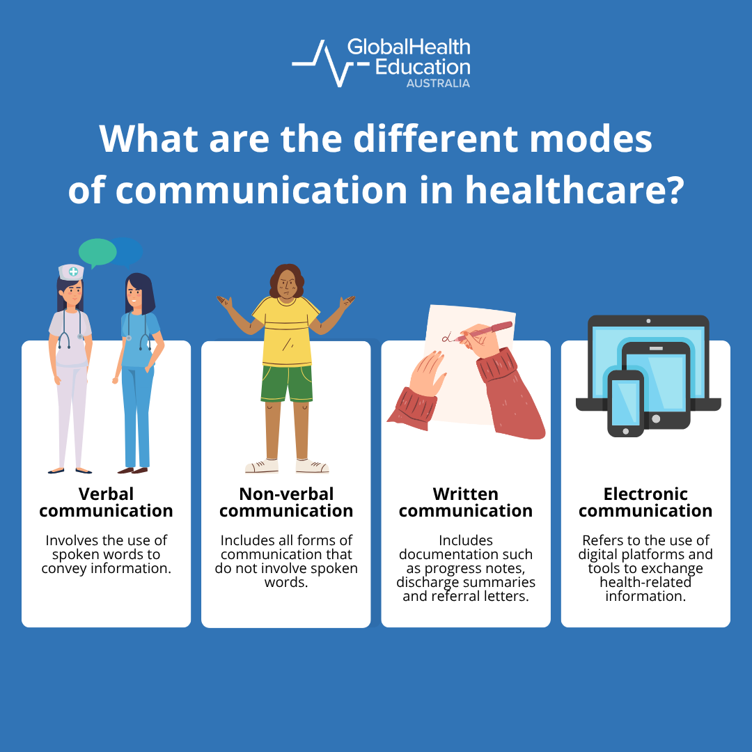 The different types of modes of communication in healthcare