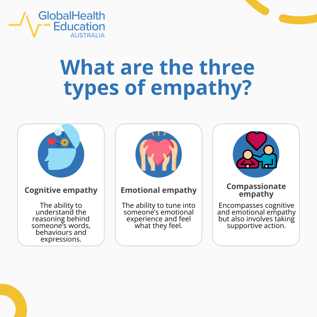 What are the three types of empathy?