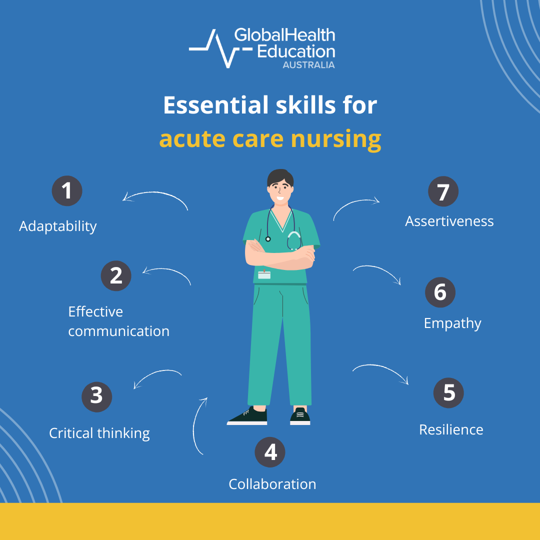 Essential Skills for Acute Care Nurses