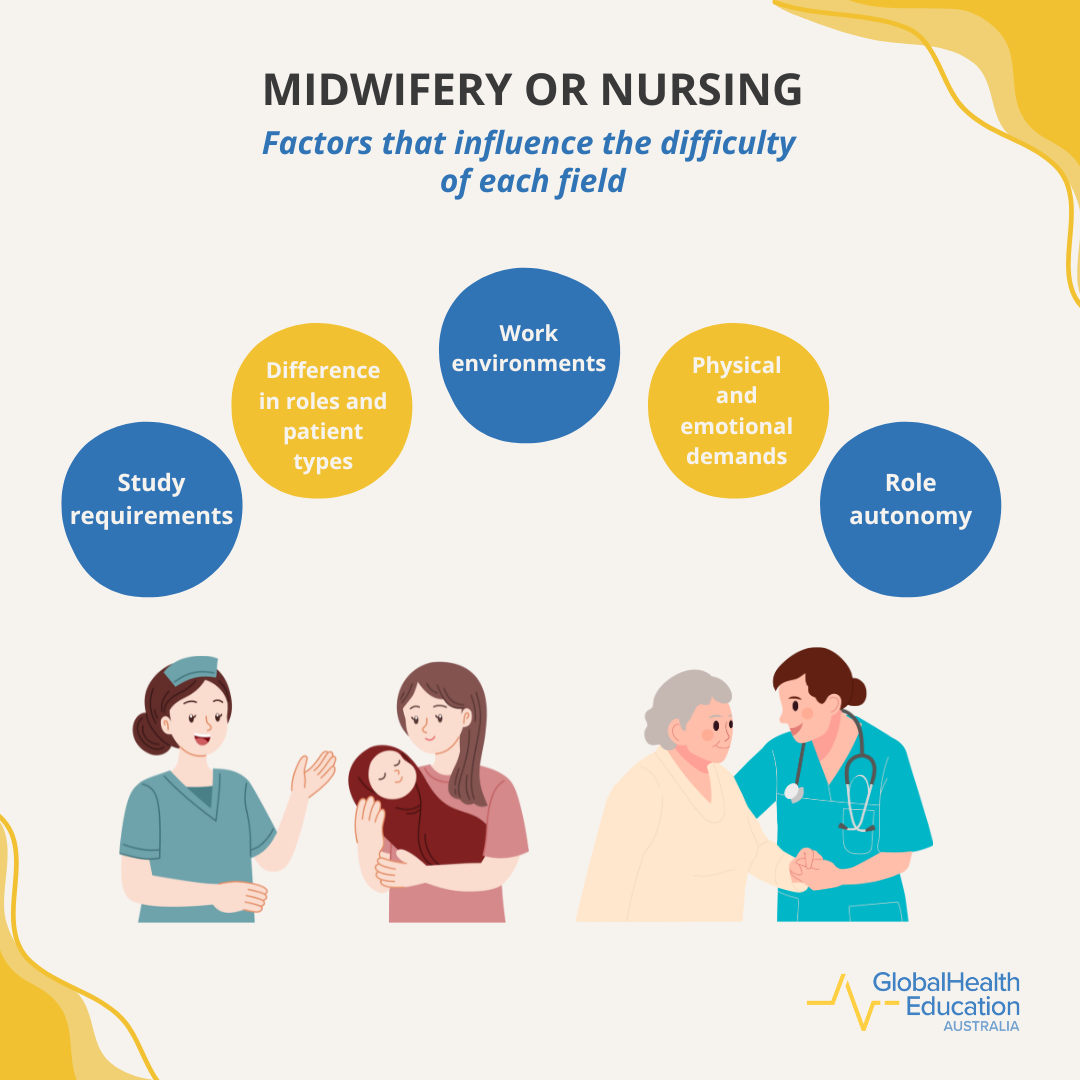 Factors That Influence the Difficulty of Midwifery and Nursing