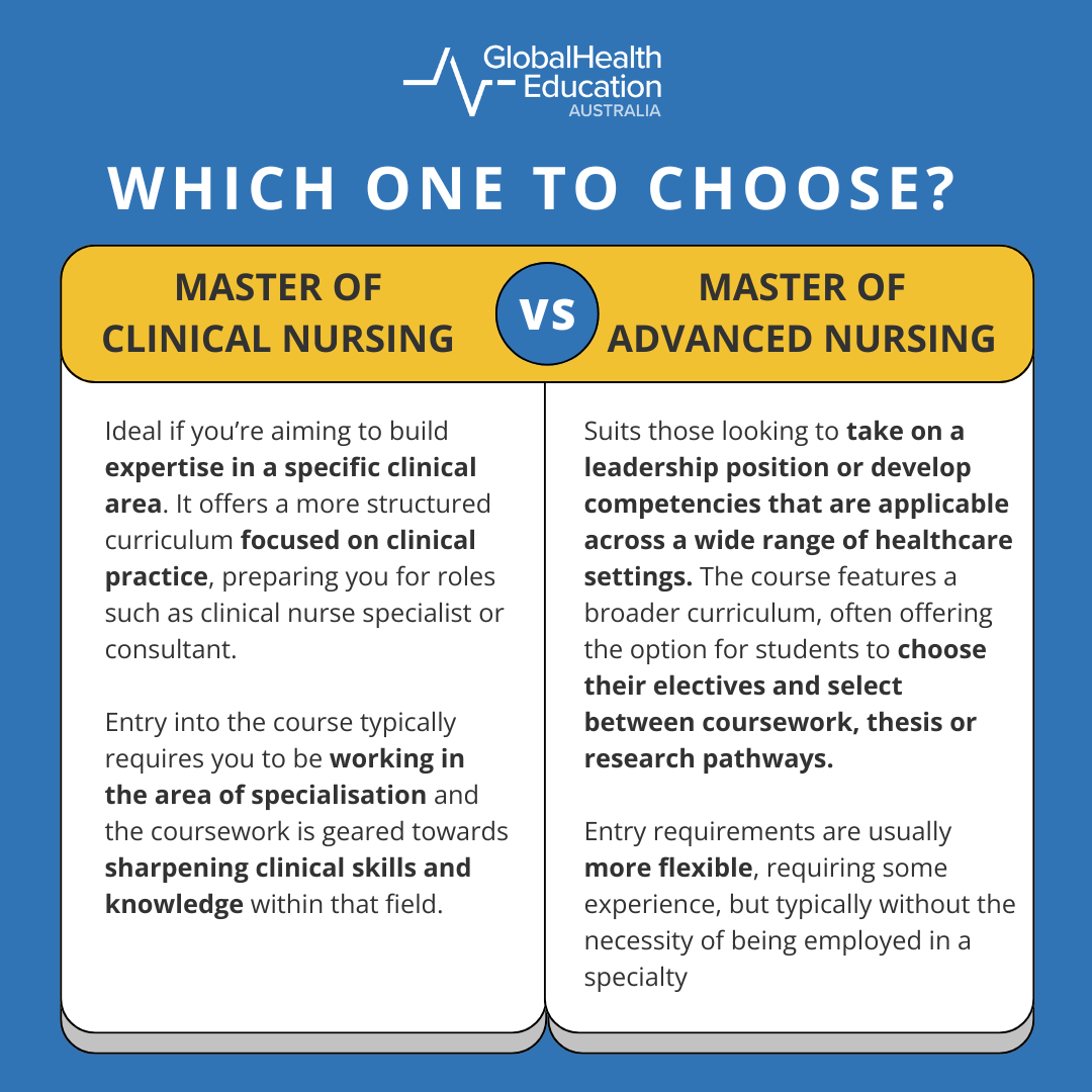 Master of Clinical Nursing vs Master of Advanced Nursing: Which One To Choose?