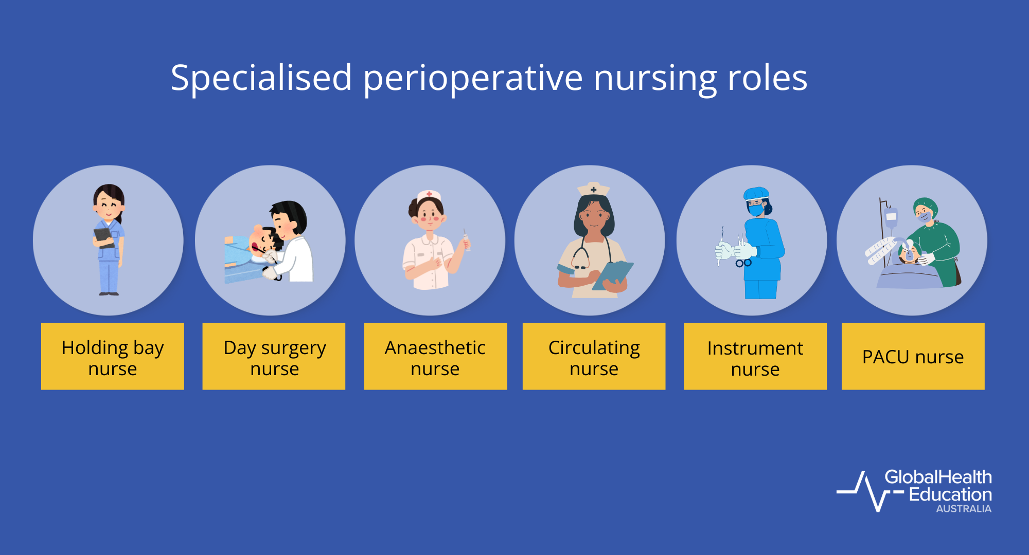 Specialised perioperative nursing role