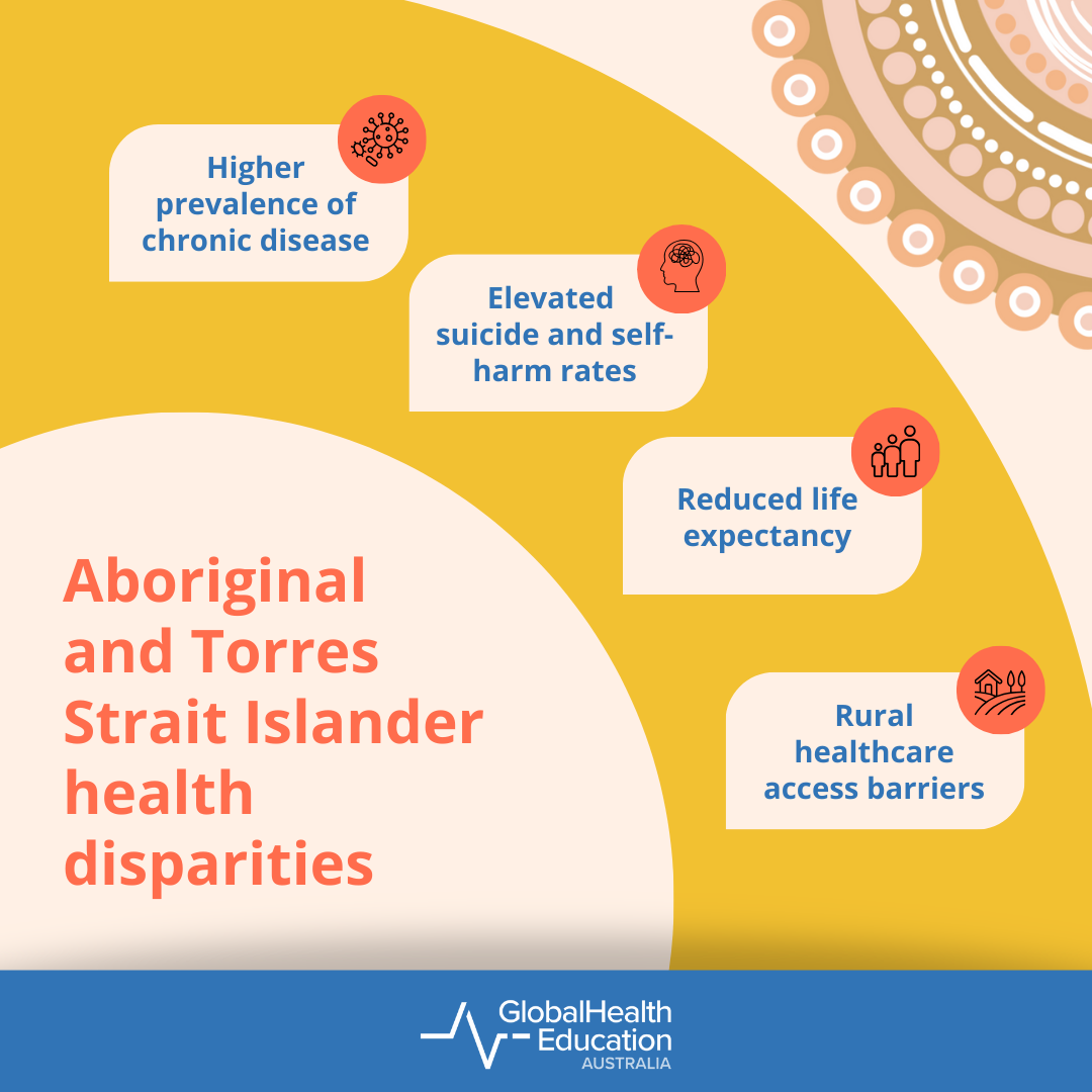 Aboriginal and Torres Strait Islander Health Disparities