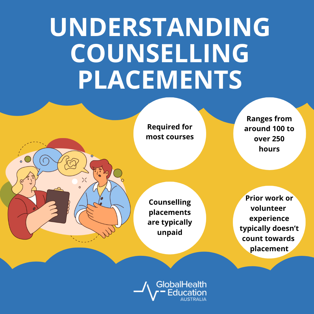 Understanding Counselling Placements