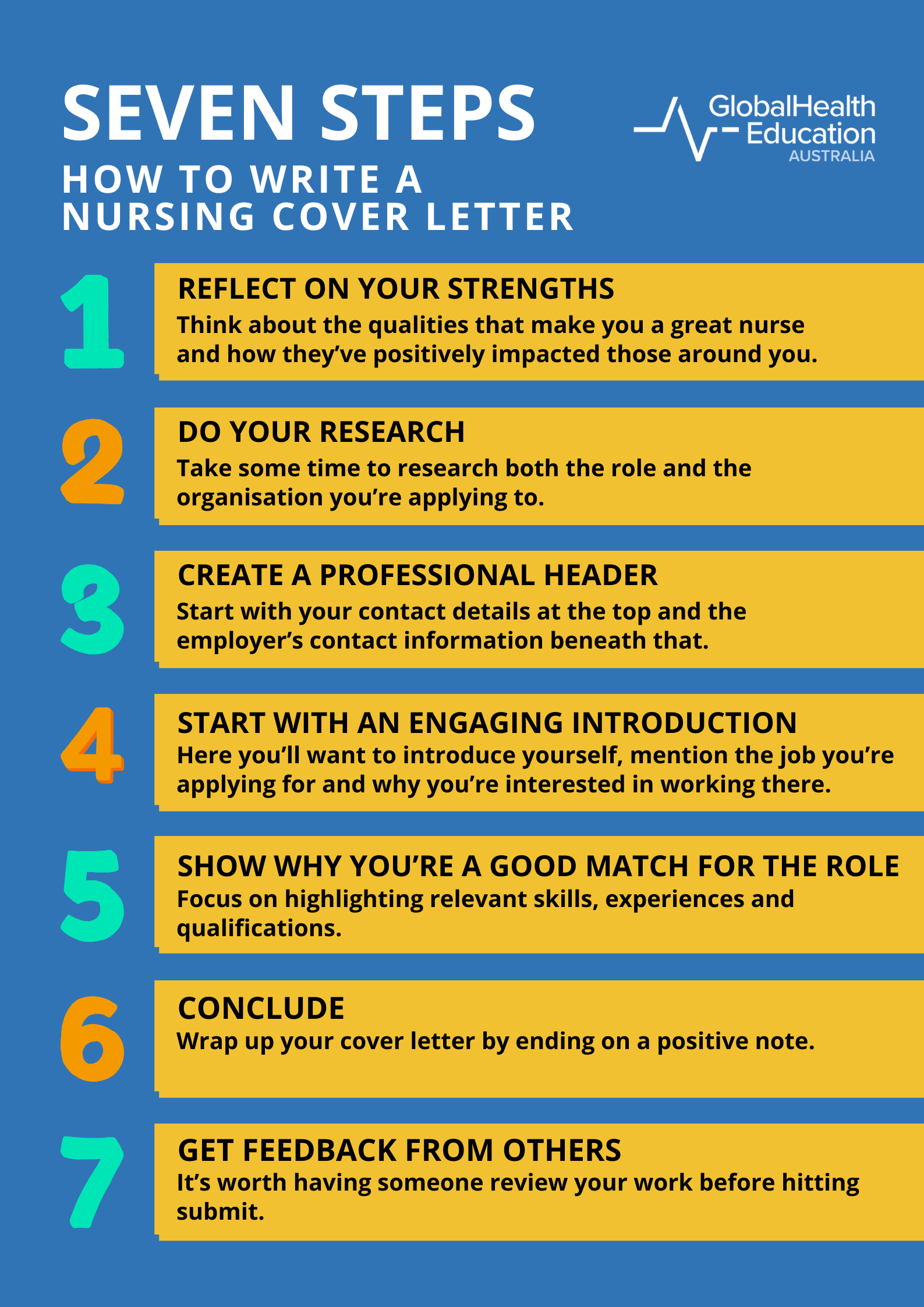 How to Write a Nursing Cover Letter