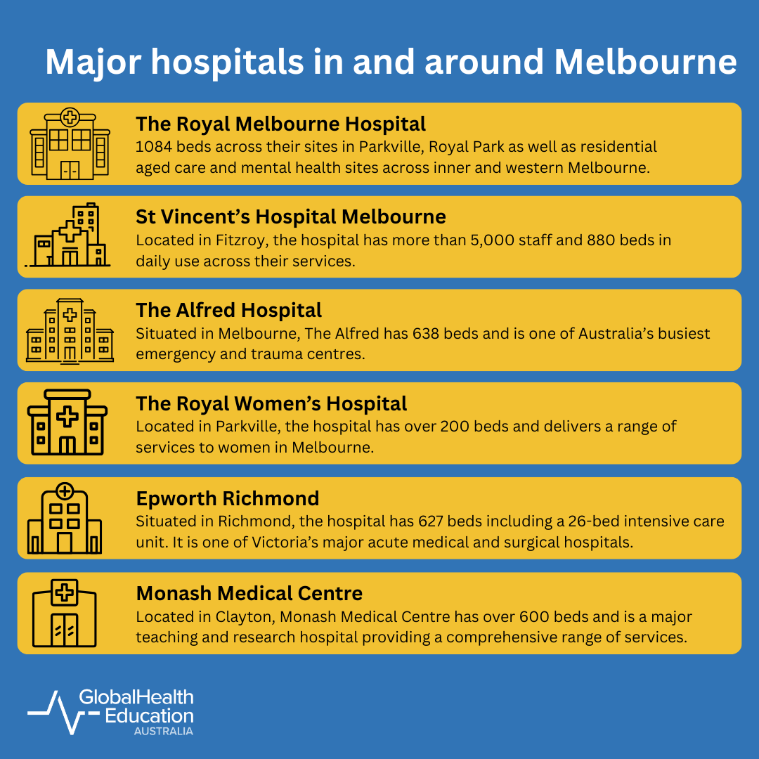 Major hospitals in Melbourne