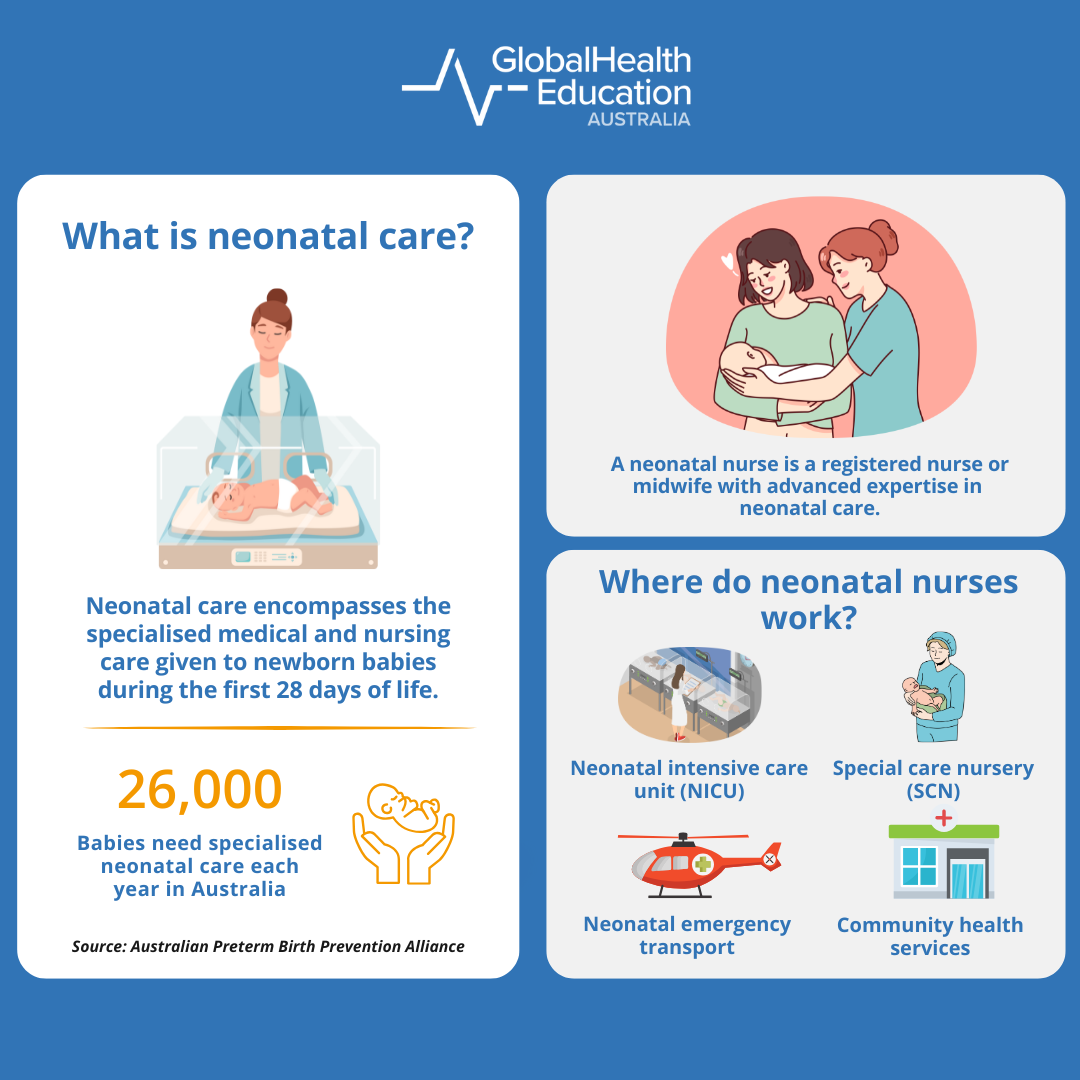 What is Neonatal Care: Statistics
