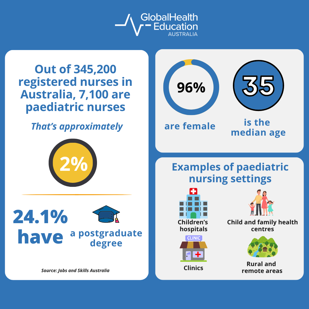 Paediatric Nursing Key Statistics