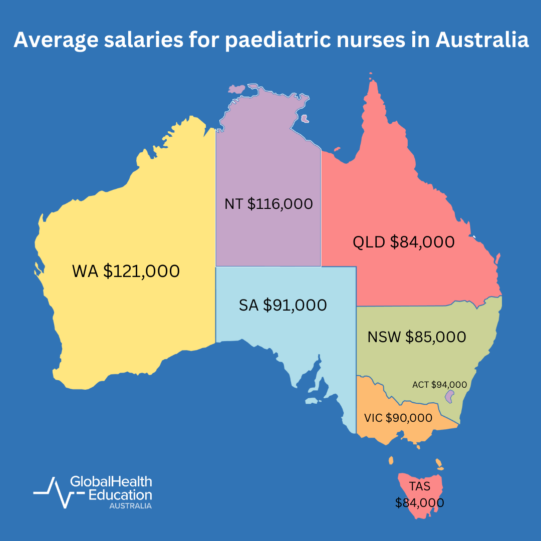 Average Salaries for Paediatric Nurses in Australia