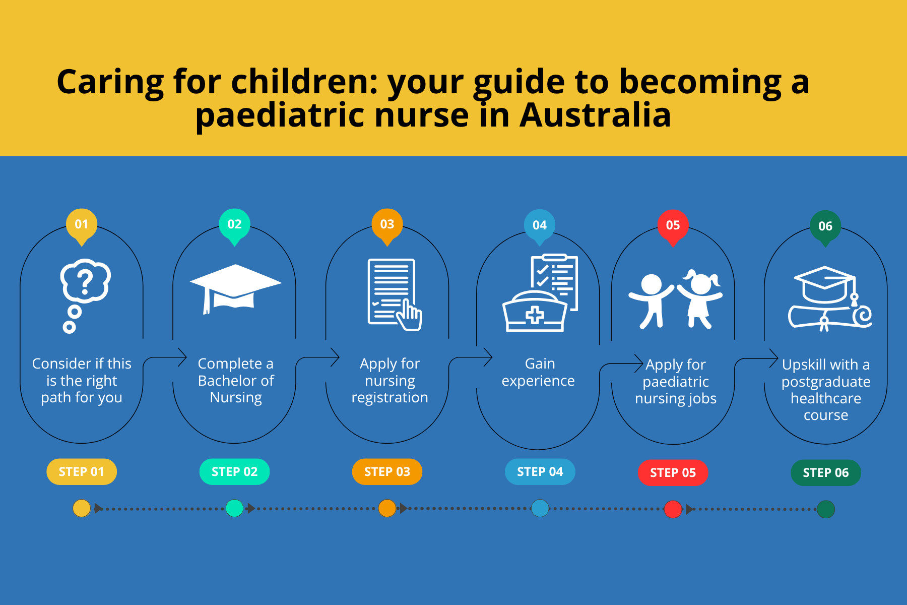 Caring for children: your guide to becoming a paediatric nurse in Australia