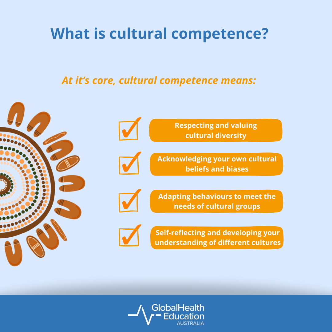 What is Cultural Competence?