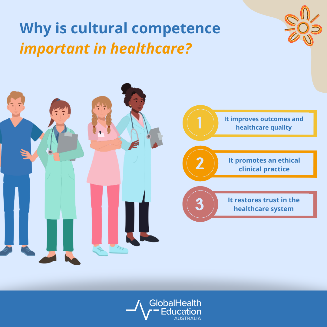 Why is Cultural Competence Important in Healthcare?