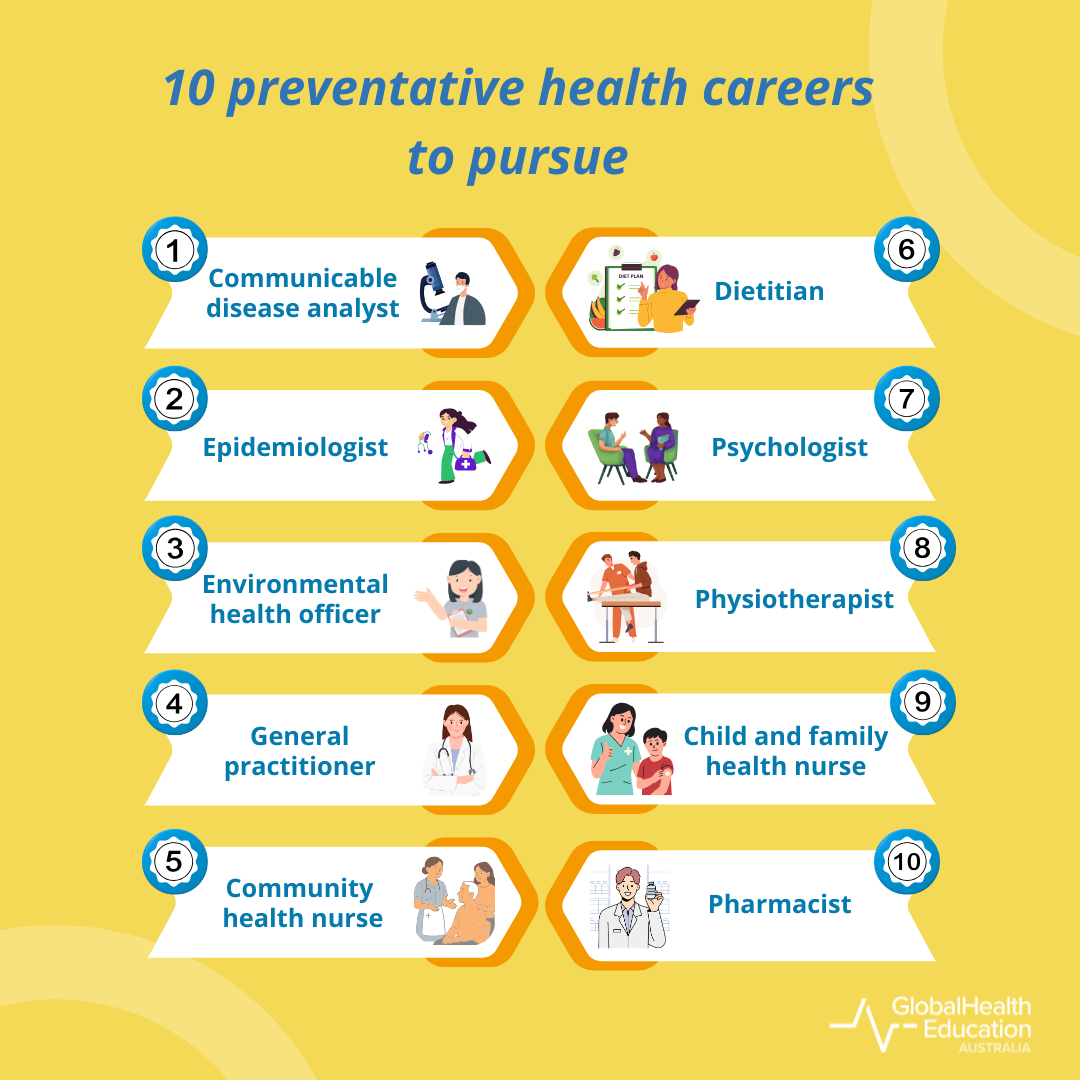 10 Preventative Health Careers