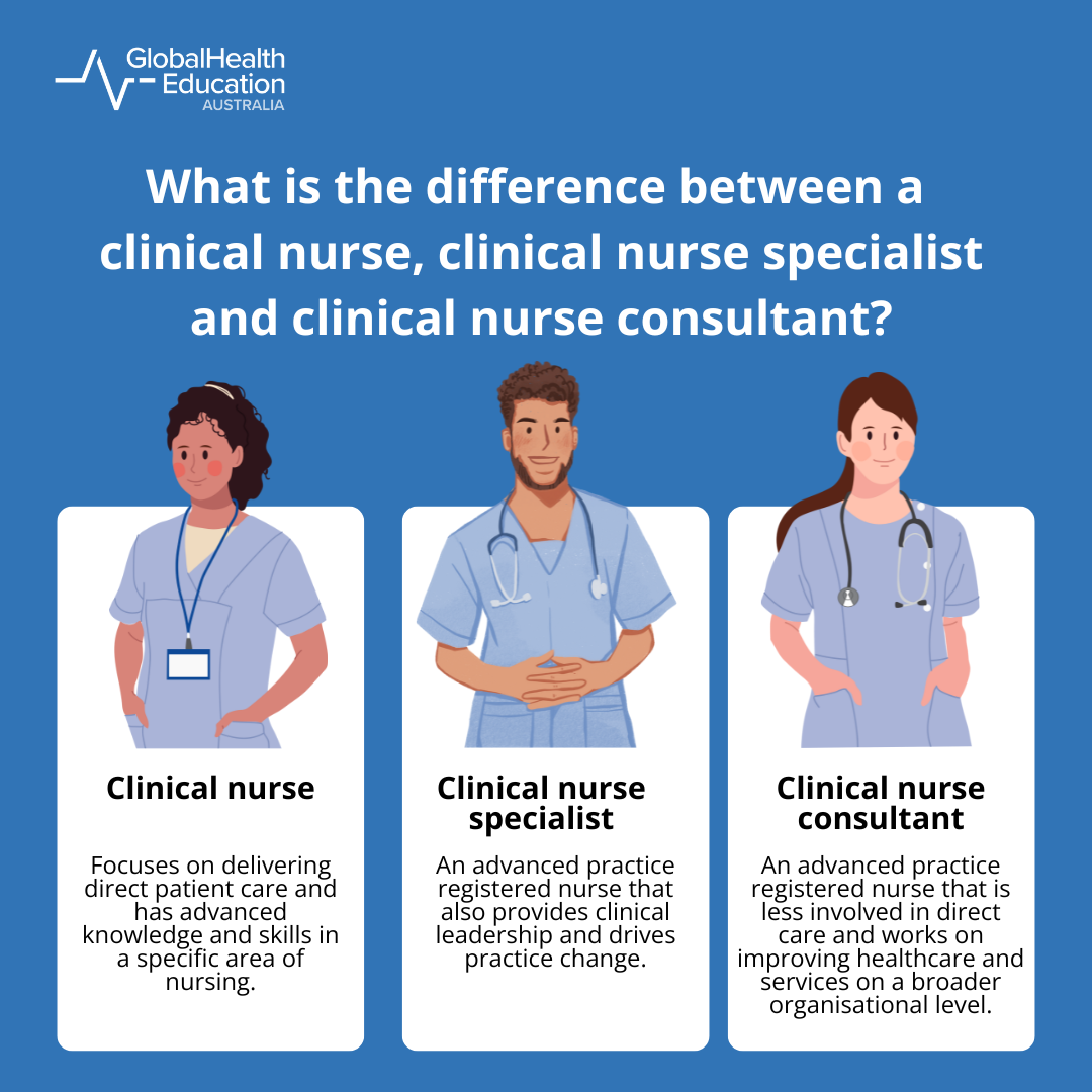 Differences between a clinical nurse, clinical nurse specialist and clinical nurse consultant