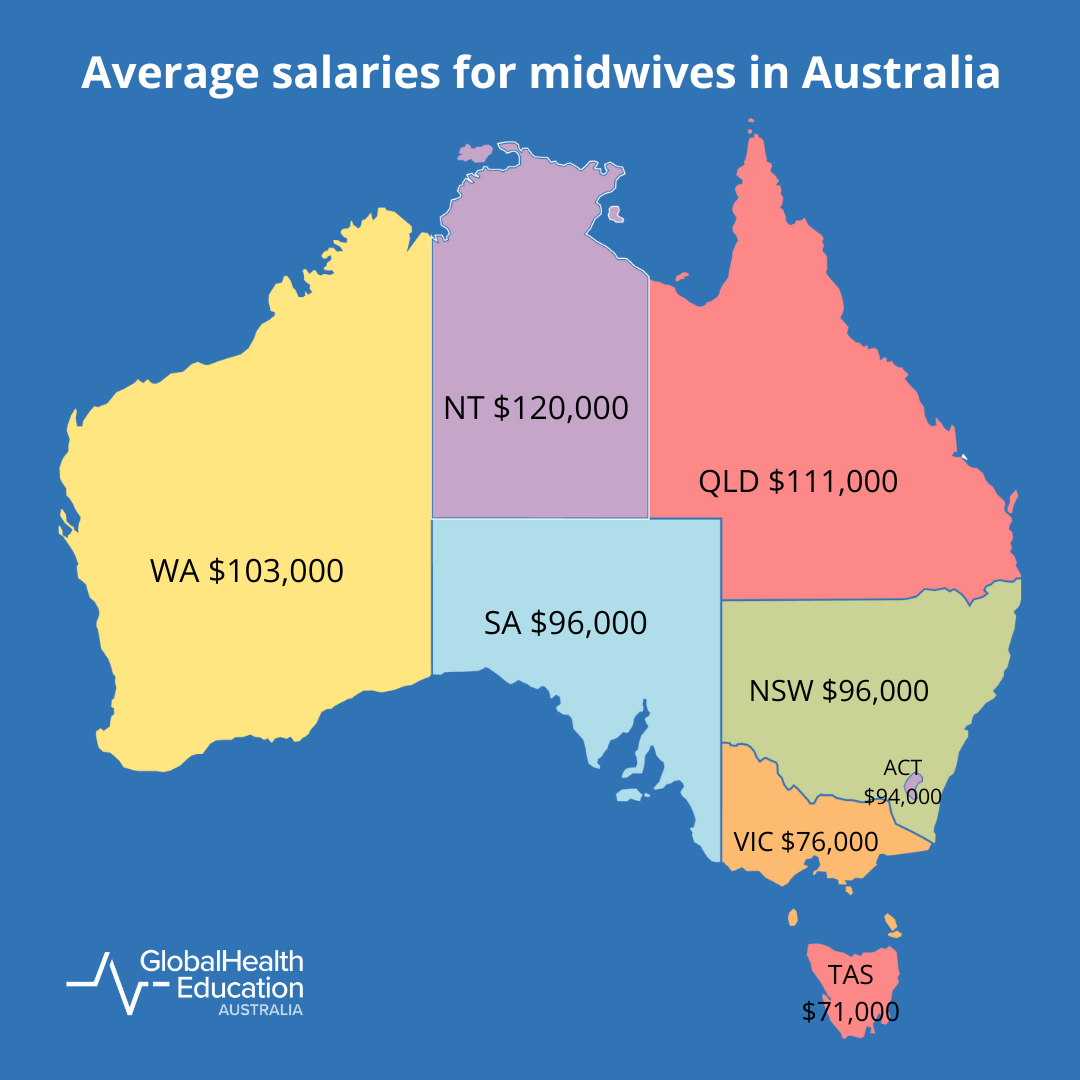 Midwife Salaries in Australia