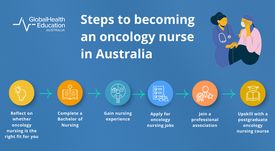Steps to becoming an oncology nurse in Australia