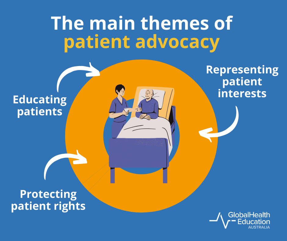 The Main Themes of Patient Advocacy