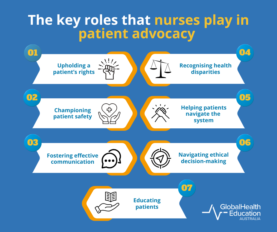 The Key Roles Nurses Play in Patient Advocacy