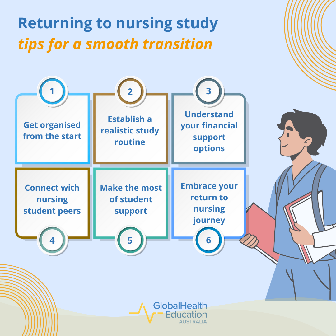 Tips for Returning to Nursing Study