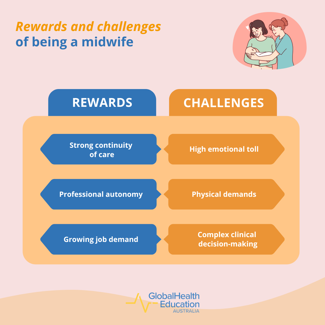 Rewards and Challenges of Being a Midwife