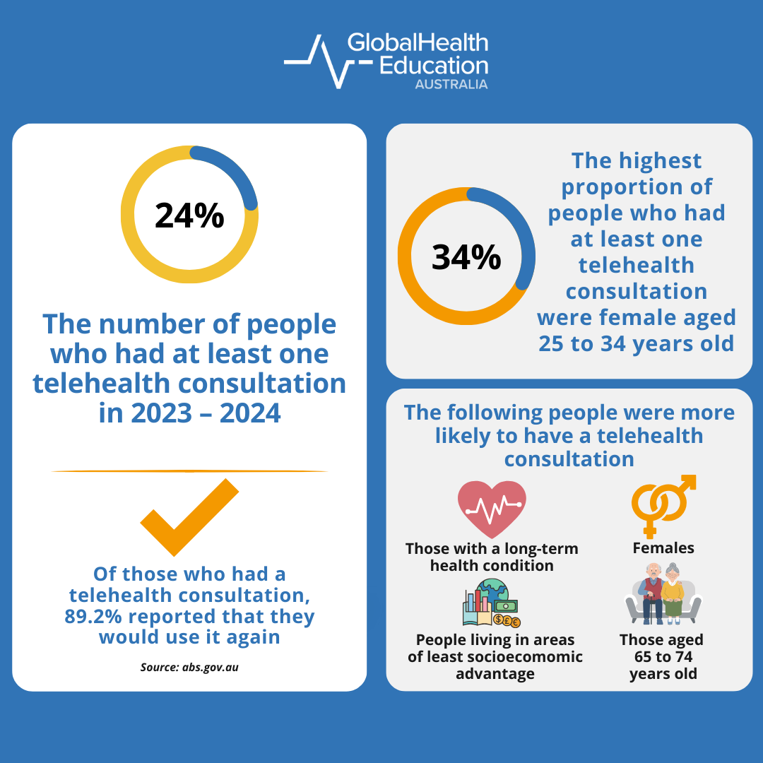 Overview of Telehealth Nursing