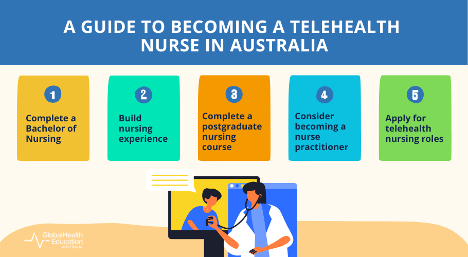 A guide to becoming a telehealth nurse in Australia
