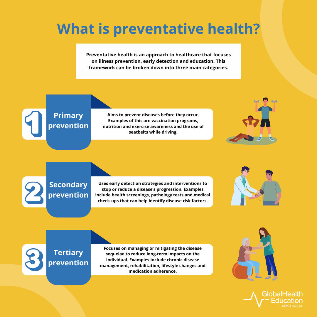 What is Preventative Health?