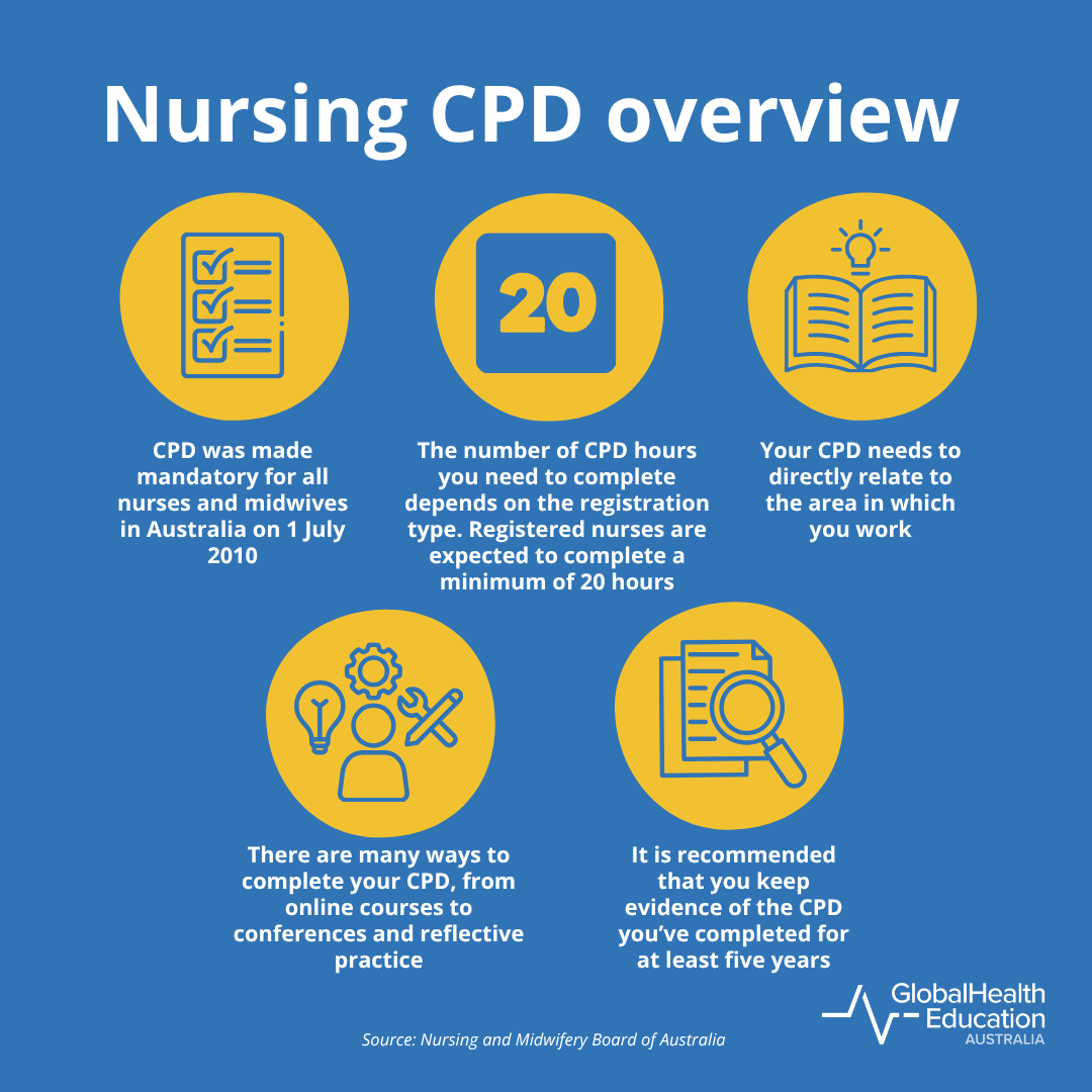 Nursing CPD Overview