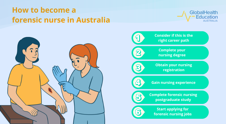 How to become a forensic nurse in Australia