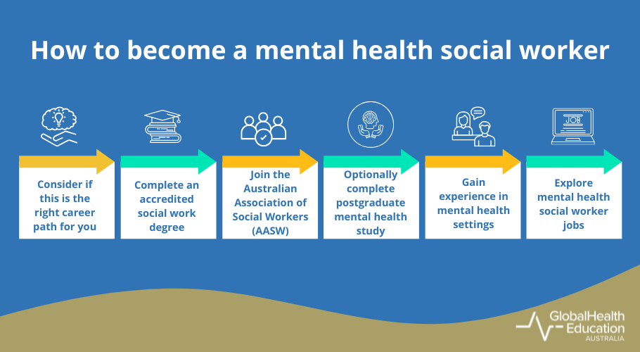 How to become a mental health social worker