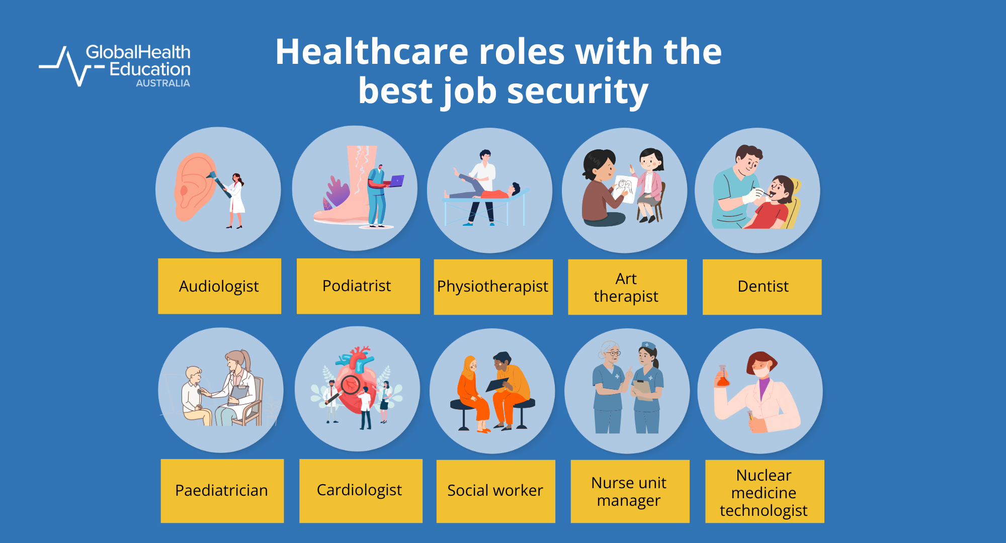 Healthcare Roles with the Best Job Security