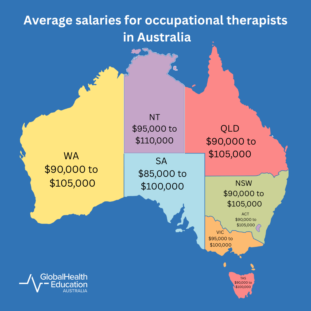 Occupational Therapist Salary