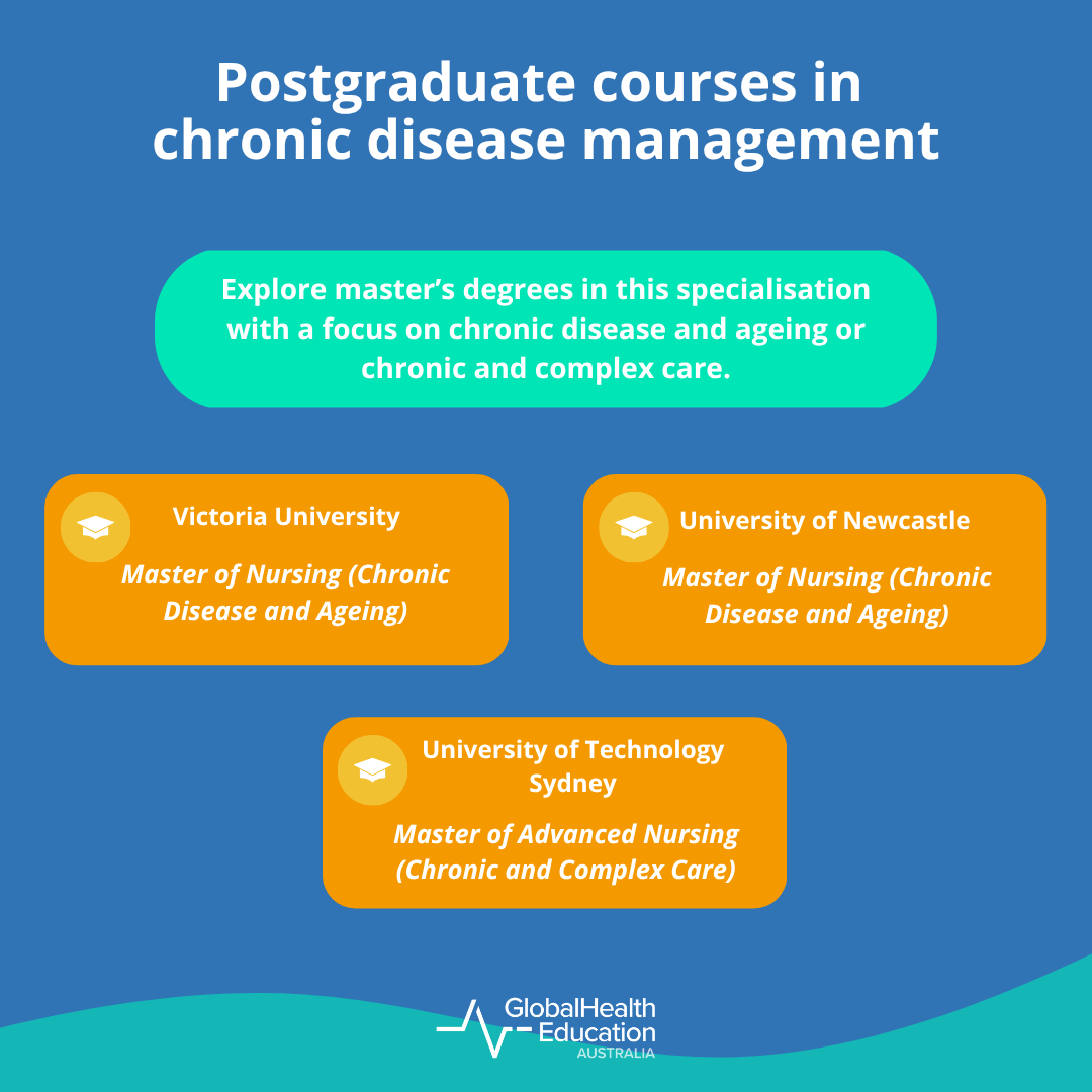 Postgraduate Courses in Chronic Disease Management