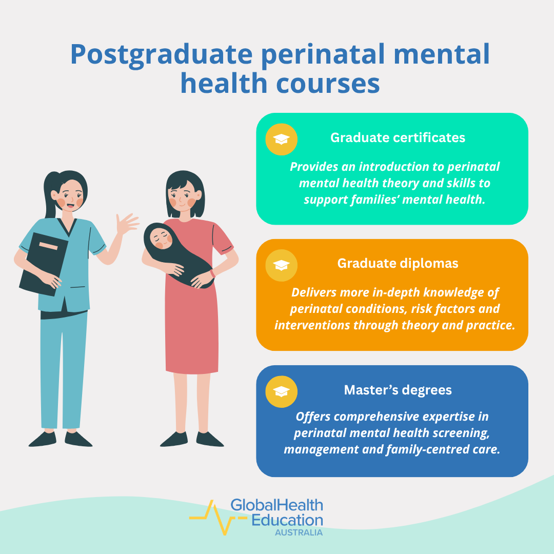 Postgraduate Perinatal Mental Health Courses